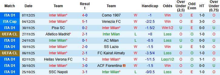 Nhận định, Soi kèo Inter Milan vs Liverpool 03h00 ngày 10/12: Tiếp đà hưng phấn - Ảnh 3