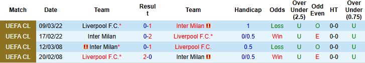 Nhận định, Soi kèo Inter Milan vs Liverpool 03h00 ngày 10/12: Tiếp đà hưng phấn - Ảnh 4