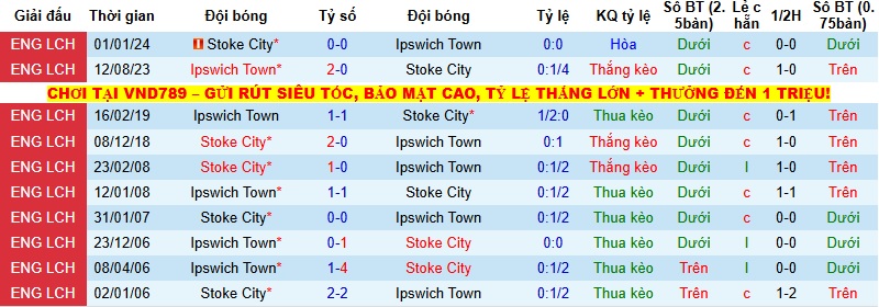 Nhận định, Soi kèo Ipswich vs Stoke City 2h45 ngày 11/12: Khách run rẩy - Ảnh 2