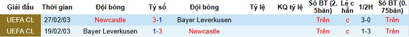 Nhận định, Soi kèo Leverkusen vs Newcastle 3h00 ngày 11/12: 3 điểm cho chủ nhà - Ảnh 2