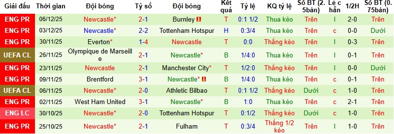 Nhận định, Soi kèo Leverkusen vs Newcastle 3h00 ngày 11/12: 3 điểm cho chủ nhà - Ảnh 4