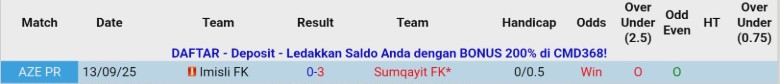 Nhận định, Soi kèo Sumqayit vs Imisli FK, 22h30 ngày 9/12: Nỗ lực bám đuổi - Ảnh 2