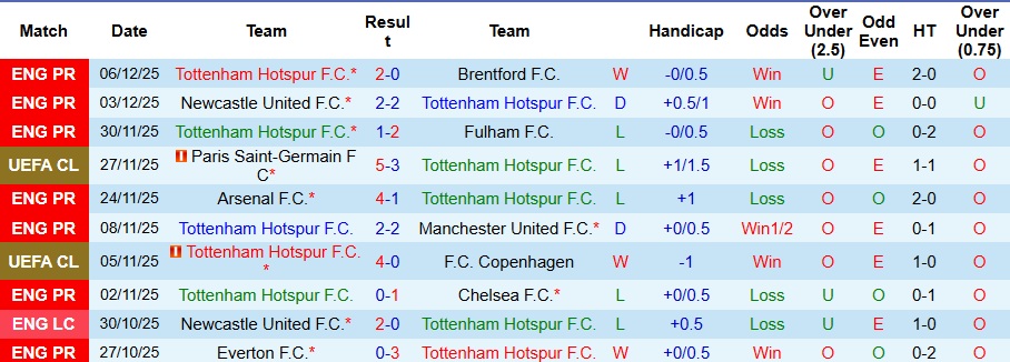 Nhận định, Soi kèo Tottenham vs Slavia Praha 3h ngày 10/12: Chiến thắng nhọc nhằn - Ảnh 1