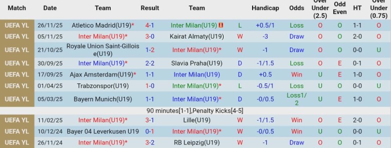 Nhận định, Soi kèo U19 Inter Milan vs U19 Liverpool, 22h00 ngày 9/12: Nắm chặt vé đi tiếp - Ảnh 3