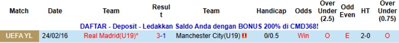 Nhận định, Soi kèo U19 Real Madrid vs U19 Manchester City, 22h00 ngày 10/12: Nối dài mạch toàn thắng - Ảnh 2