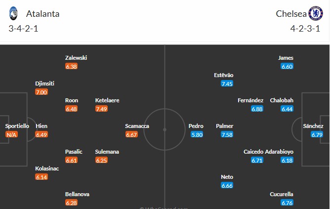 Soi kèo phạt góc Atalanta vs Chelsea, 3h ngày 10/12 - Ảnh 3