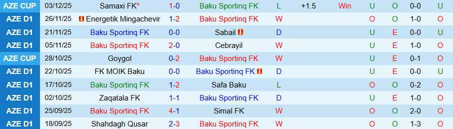 Nhận định, Soi kèo Baku Sportinq vs Shahdagh Qusar, 17h30 ngày 10/12: Tiếp đà bay cao - Ảnh 2