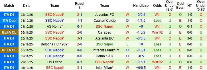 Nhận định, Soi kèo Benfica vs Napoli 03h00 ngày 11/12 - Ảnh 2