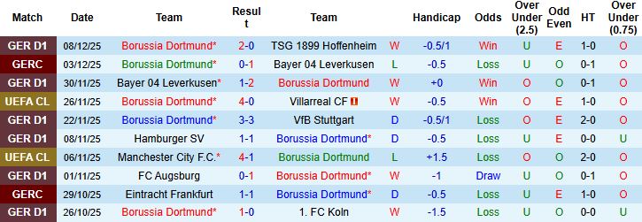 Nhận định, Soi kèo Dortmund vs Bodo Glimt 03h00 ngày 11/12 - Ảnh 3