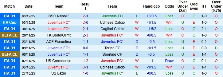 Nhận định, Soi kèo Juventus vs Pafos 03h00 ngày 11/12 - Ảnh 3
