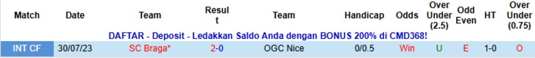 Nhận định, Soi kèo Nice vs Braga, 0h45 ngày 12/12: Kết cục dễ hiểu - Ảnh 2