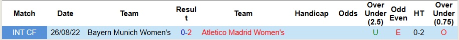 Nhận định, Soi kèo Nữ Atletico Madrid vs Nữ Bayern Munich 3h ngày 11/12: Không thể cản Hùm xám - Ảnh 3