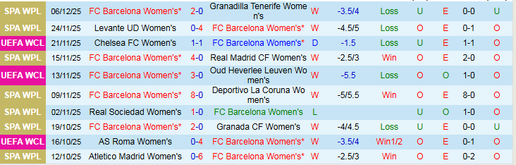 Nhận định, Soi kèo Nữ Barcelona vs Nữ Benfica 0h45 ngày 11/12: Đôi công hấp dẫn - Ảnh 2