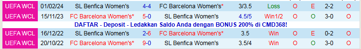 Nhận định, Soi kèo Nữ Barcelona vs Nữ Benfica 0h45 ngày 11/12: Đôi công hấp dẫn - Ảnh 4