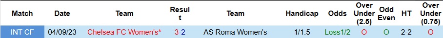 Nhận định, Soi kèo Nữ Chelsea vs Nữ Roma 3h ngày 11/12: Quậy tung London! - Ảnh 3