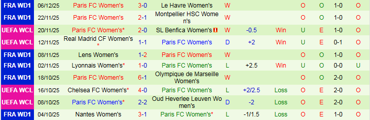 Nhận định, Soi kèo Nữ Valerenga vs Nữ Paris 0h45 ngày 11/12: Điểm tựa sân nhà - Ảnh 3