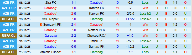 Nhận định, Soi kèo Qarabag vs Ajax 0h45 ngày 11/12: Chủ nhà gặp khó - Ảnh 2