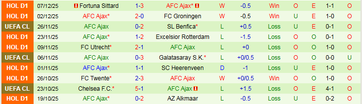 Nhận định, Soi kèo Qarabag vs Ajax 0h45 ngày 11/12: Chủ nhà gặp khó - Ảnh 3