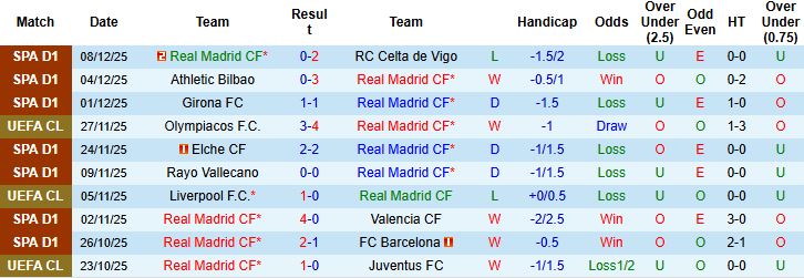 Nhận định, Soi kèo Real Madrid vs Man City 03h00 ngày 11/12 - Ảnh 3