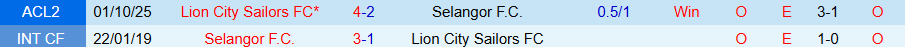 Nhận định, Soi kèo Selangor vs Lion City Sailors, 19h15 ngày 10/12: Nỗ lực cuối cùng - Ảnh 3