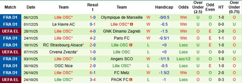 Nhận định, Soi kèo Young Boys vs Lille, 0h45 ngày 12/12: Cầm chắc vé đi tiếp - Ảnh 3