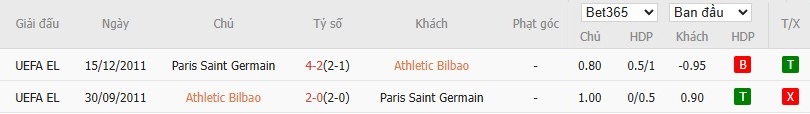 Soi kèo phạt góc Leverkusen vs Newcastle, 3h ngày 11/12 - Ảnh 6