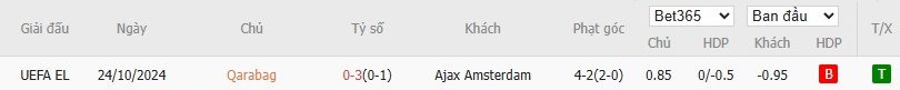 Soi kèo phạt góc Qarabag vs Ajax, 0h45 ngày 11/12 - Ảnh 6