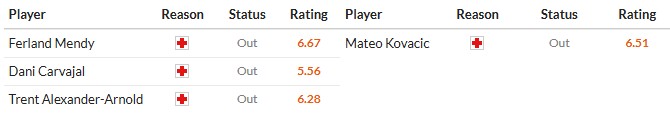 Soi kèo phạt góc Real Madrid vs Man City, 3h ngày 11/12 - Ảnh 2