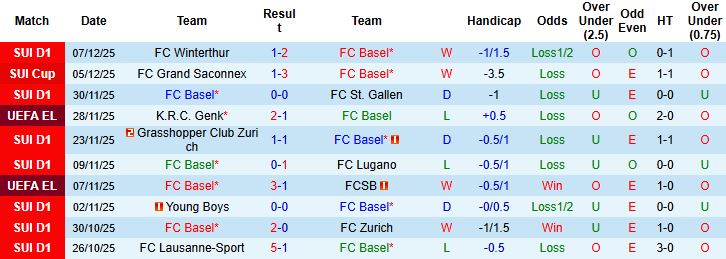 Nhận định, Soi kèo Basel vs Aston Villa 03h00 ngày 12/12: Khó cản đội khách - Ảnh 3