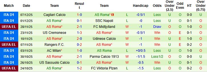 Nhận định, Soi kèo Celtic vs AS Roma 03h00 ngày 12/12: Khách đáng tin - Ảnh 2