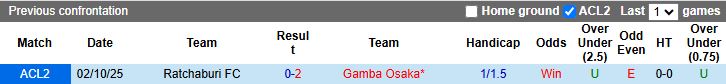 Nhận định, Soi kèo Gamba Osaka vs Ratchaburi 17h00 ngày 11/12: Không nương tay - Ảnh 1