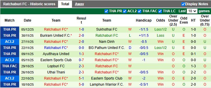 Nhận định, Soi kèo Gamba Osaka vs Ratchaburi 17h00 ngày 11/12: Không nương tay - Ảnh 3