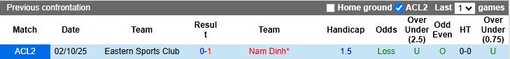 Nhận định, Soi kèo Nam Định vs Eastern AA 17h00 ngày 11/12: Thắng và hy vọng - Ảnh 1