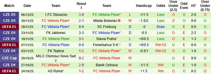 Nhận định, Soi kèo Panathinaikos vs Viktoria Plzen 03h00 ngày 12/12: Tin vào chủ nhà - Ảnh 2