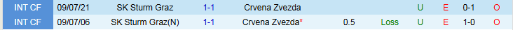 Nhận định, Soi kèo Sturm Graz vs Crvena Zvezda 0h45 ngày 12/12: Niềm vui cho khách - Ảnh 4