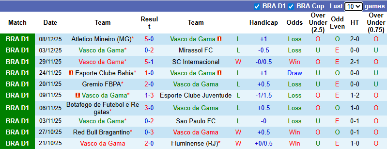 Nhận định, Soi kèo Vasco da Gama vs Fluminense 6h ngày 12/12: Thế trận một chiều - Ảnh 1