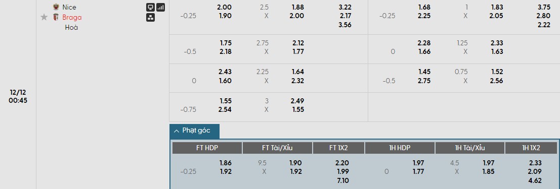 Soi kèo phạt góc Nice vs Braga, 0h45 ngày 12/12 - Ảnh 1