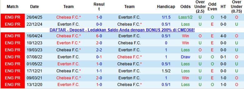 Nhận định, Soi kèo Chelsea vs Everton, 22h00 ngày 13/12: Cầm chân đối thủ - Ảnh 2