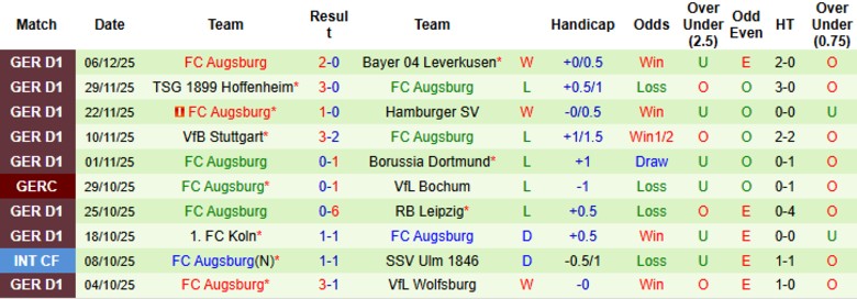 Nhận định, Soi kèo Frankfurt vs Augsburg, 21h30 ngày 13/12: Cạnh tranh cúp châu Âu - Ảnh 4