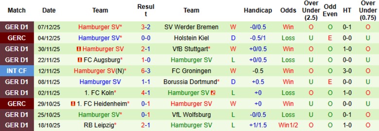 Nhận định, Soi kèo Hoffenheim vs Hamburger, 21h30 ngày 13/12: Bảo toàn thứ hạng - Ảnh 4