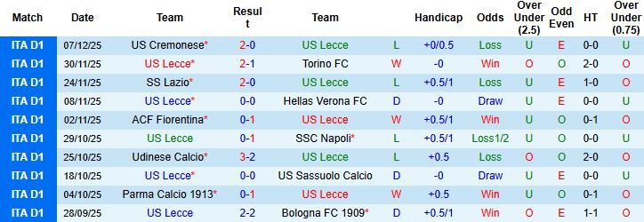 Nhận định, Soi kèo Lecce vs Pisa 02h45 ngày 13/12: Khó phân thắng bại - Ảnh 3