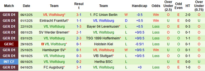 Nhận định, Soi kèo Monchengladbach vs Wolfsburg, 21h30 ngày 13/12: Cơ hội cải thiện - Ảnh 4