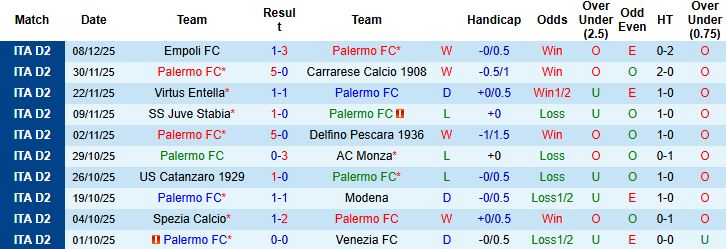 Nhận định, Soi kèo Palermo vs Sampdoria 02h30 ngày 13/12: Tiếp đà hưng phấn - Ảnh 3