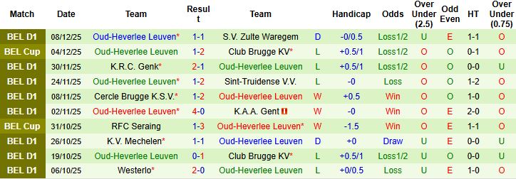 Nhận định, Soi kèo Standard Liege vs Oud-Heverlee Leuven 02h45 ngày 13/12: Tin vào chủ nhà - Ảnh 2