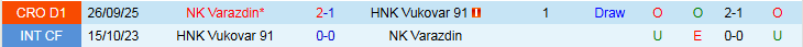 Nhận định, Soi kèo Vukovar 91 vs NK Varazdin 0h00 ngày 13/12: Chủ nhà gây thất vọng - Ảnh 4