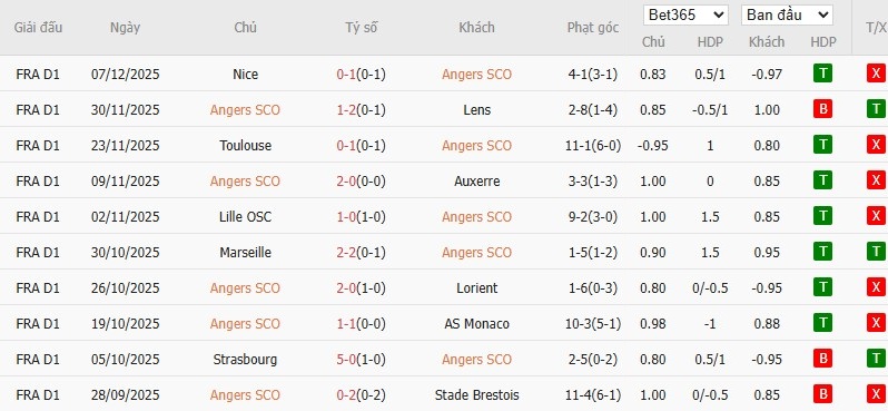 Soi kèo phạt góc Angers vs Nantes, 2h45 ngày 13/12 - Ảnh 4