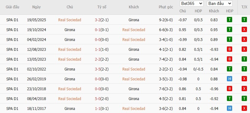 Soi kèo phạt góc Real Sociedad vs Girona, 3h ngày 13/12 - Ảnh 6