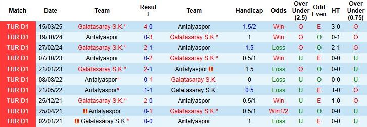 Nhận định, Soi kèo Antalyaspor vs Galatasaray 00h00 ngày 14/12: Bắt nạt chủ nhà - Ảnh 4
