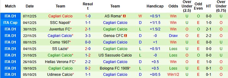 Nhận định, Soi kèo Atalanta vs Cagliari 02h45 ngày 14/12 - Ảnh 2