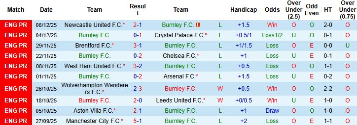 Nhận định, Soi kèo Burnley vs Fulham 00h30 ngày 14/12 - Ảnh 3